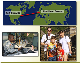 Map representing travel from Ft. Bragg to Heidelberg, Germany; Soldier completing paperwork; family standing near Great Wall of China