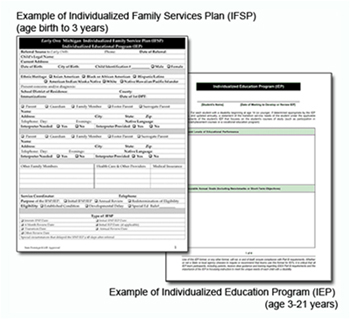 An Individualized Family Services Plan (IFSP) for children age birth to 3 years with special educational needs and an Individualized Education Program (IEP) for children age 3-21 years with special educational needs.