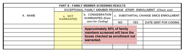 Part B of DA Form 5888 with box 9A highlighted. Note says: Approximately 80% of family members screened will have the boxes checked as enrollment not warranted.